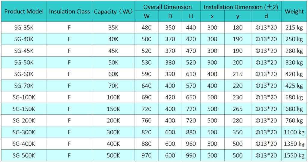 SG-9.5kVA 460V-440V — image 3